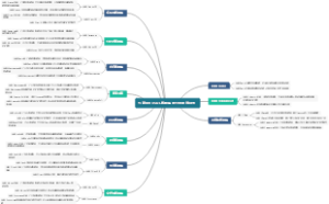 互联网NoSQL数据库的分类思维导图