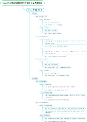 linux怎么查看安装的软件在哪个目录思维导图