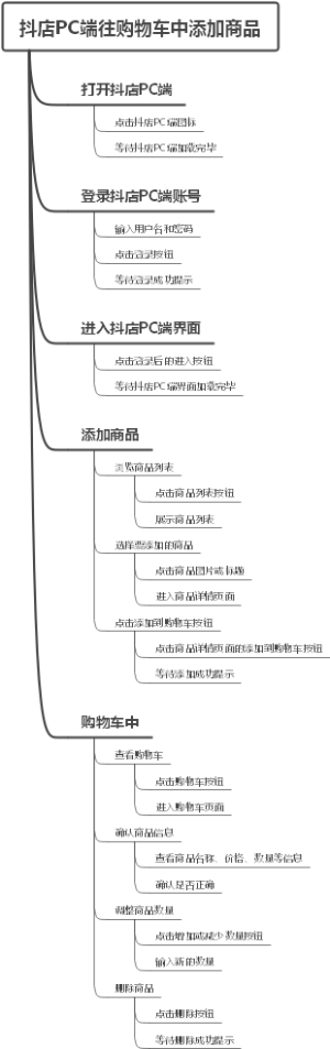 抖店PC端往购物车中添加商品