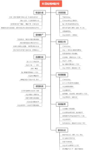 抖音短视频起号