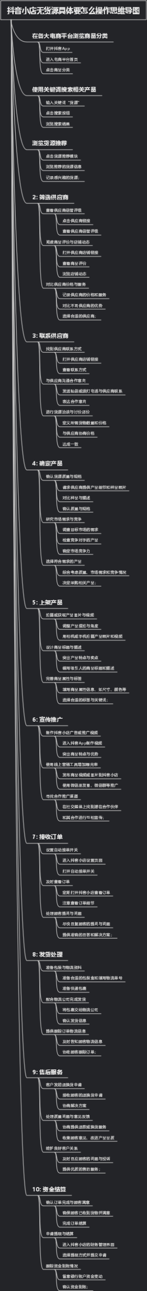 抖音小店无货源具体要怎么操作思维导图