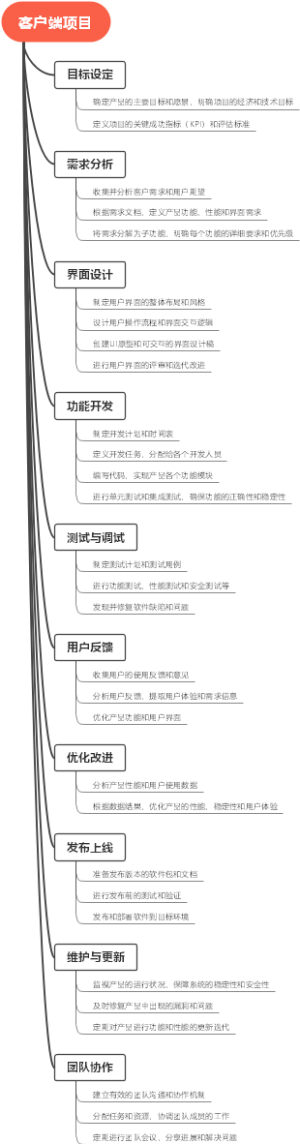 客户端项目