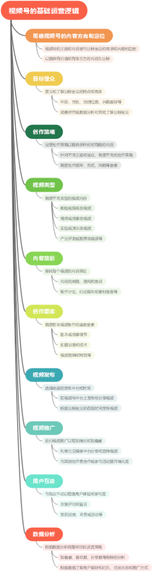 视频号的基础运营逻辑