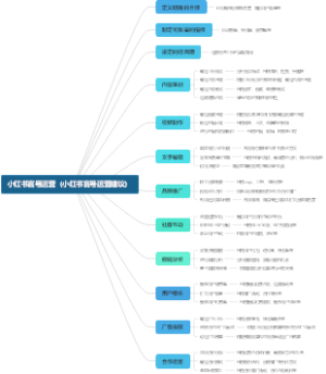 小红书官号运营（小红书官号运营建议）