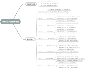 B端产品价值思维导图