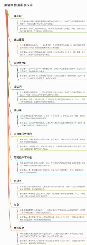 柬埔寨旅游景点攻略