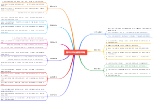 丽水大洋山旅游攻略