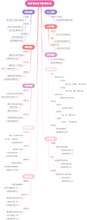 巽寮湾自由行旅游攻略