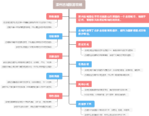滦州古城旅游攻略