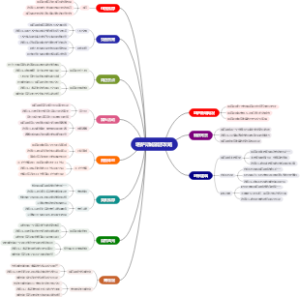 堪萨斯城旅游攻略