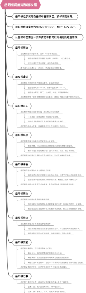 岳阳楼洞庭湖旅游攻略