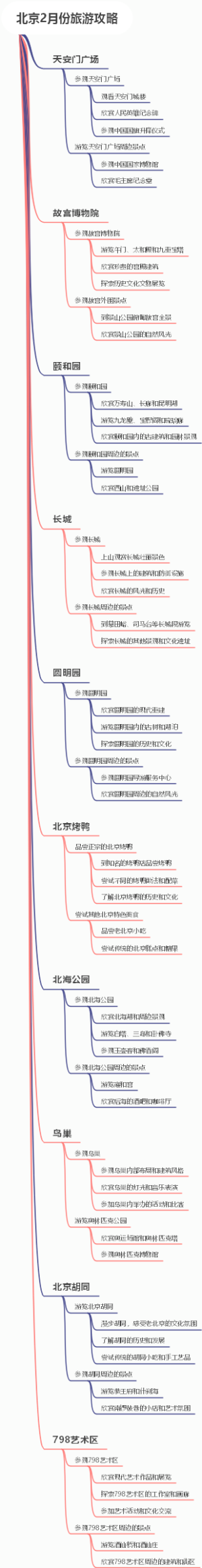 北京2月份旅游攻略