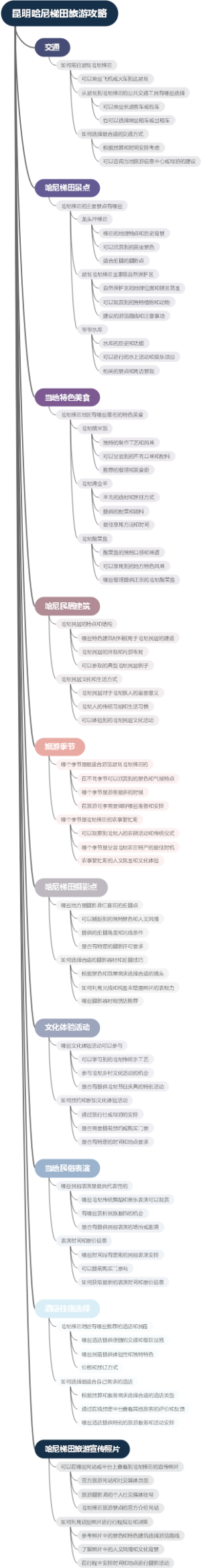 昆明哈尼梯田旅游攻略