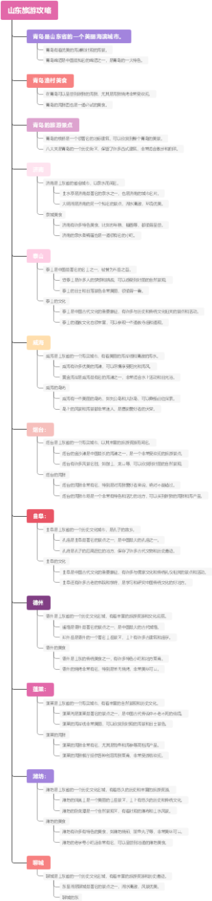 山东旅游攻略