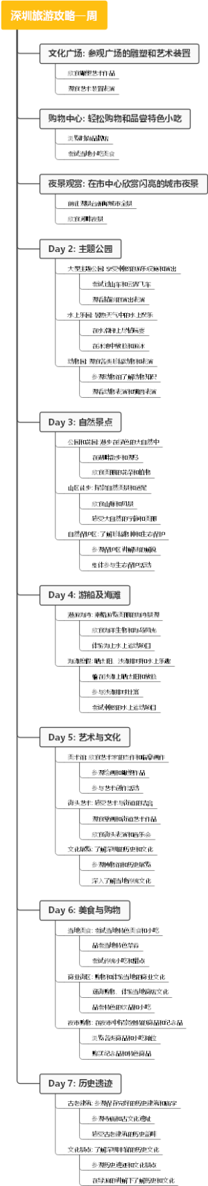 深圳旅游攻略一周