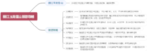 丽江玉龙雪山旅游攻略
