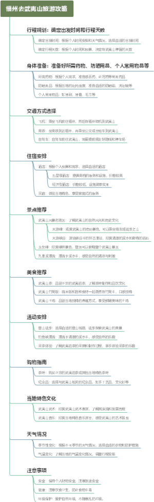 福州去武夷山旅游攻略