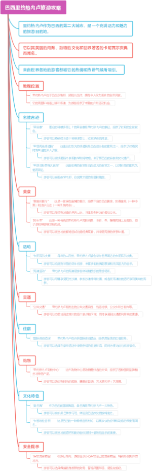 巴西里约热内卢旅游攻略