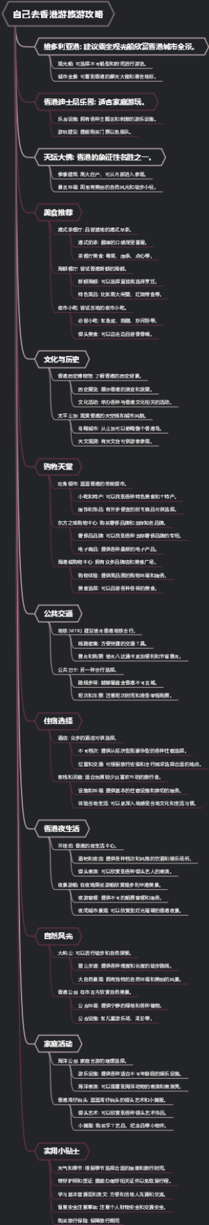 自己去香港游旅游攻略