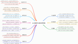 山东曲阜孔庙旅游攻略