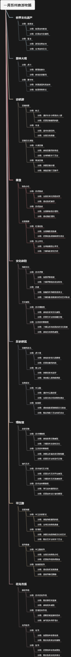 一月苏州旅游攻略