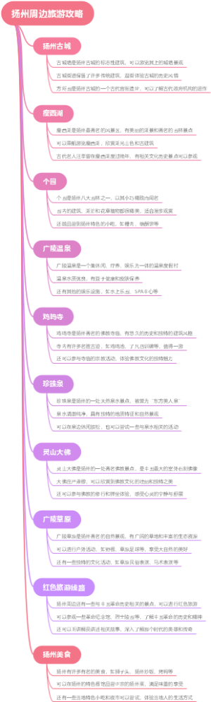 扬州周边旅游攻略