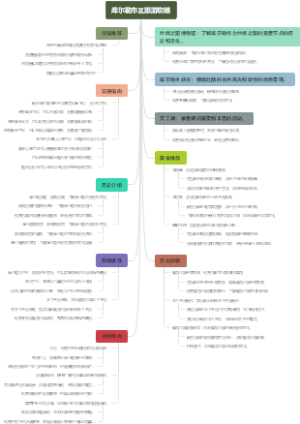 库尔勒市区旅游攻略
