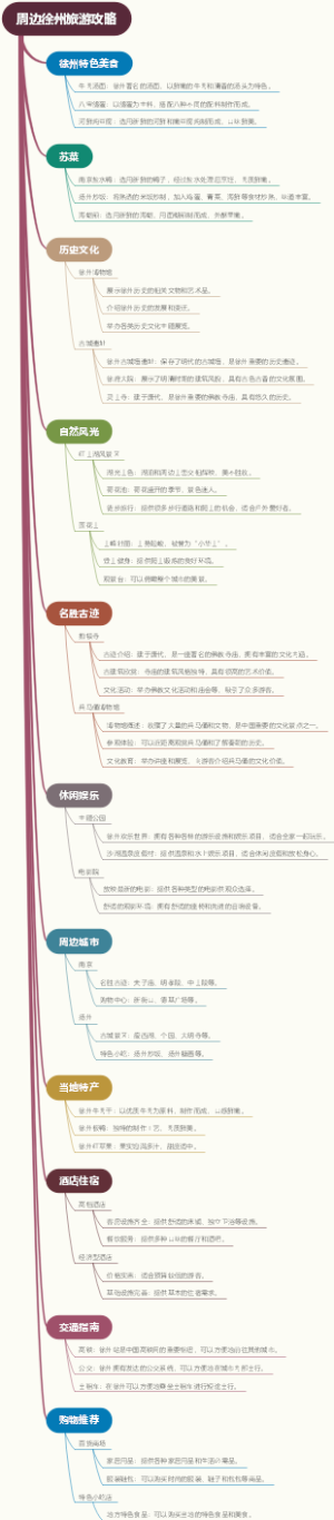 周边徐州旅游攻略