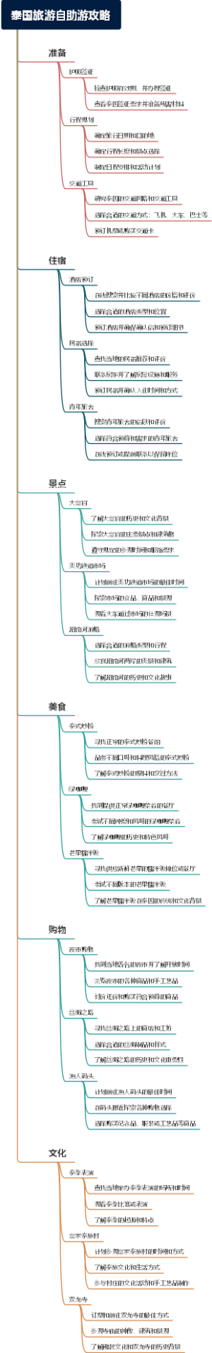 泰国旅游自助游攻略