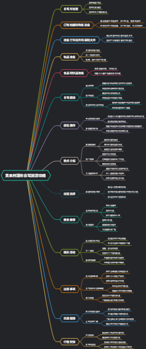 黄果树瀑布自驾旅游攻略