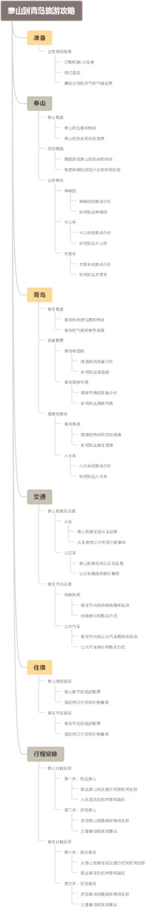 泰山到青岛旅游攻略