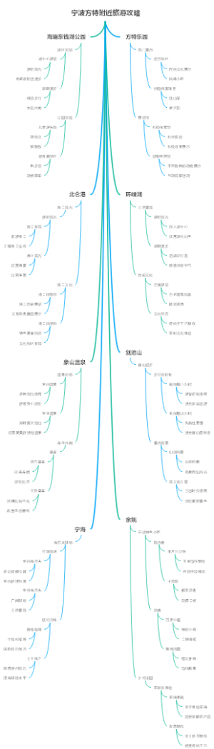 宁波方特附近旅游攻略