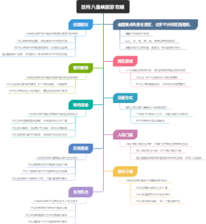 兰州八盘峡旅游攻略