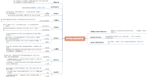 青岛崂山北线旅游攻略
