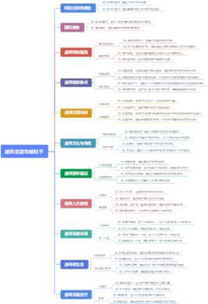 迪拜旅游攻略知乎