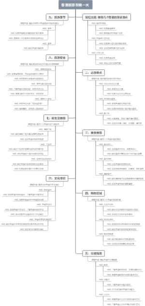 香港旅游攻略一天