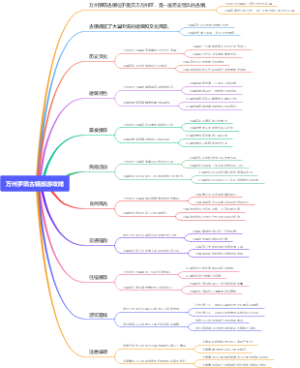 万州罗田古镇旅游攻略