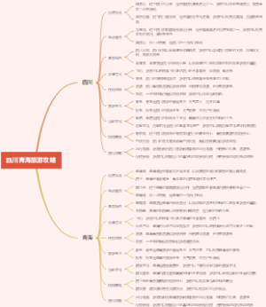 四川青海旅游攻略