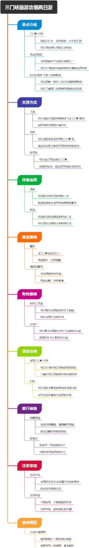 三门峡旅游攻略两日游