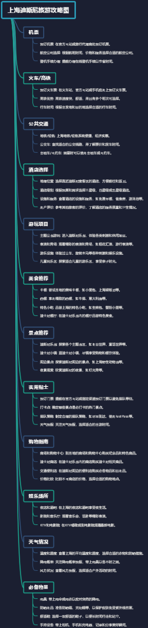 上海迪斯尼旅游攻略图