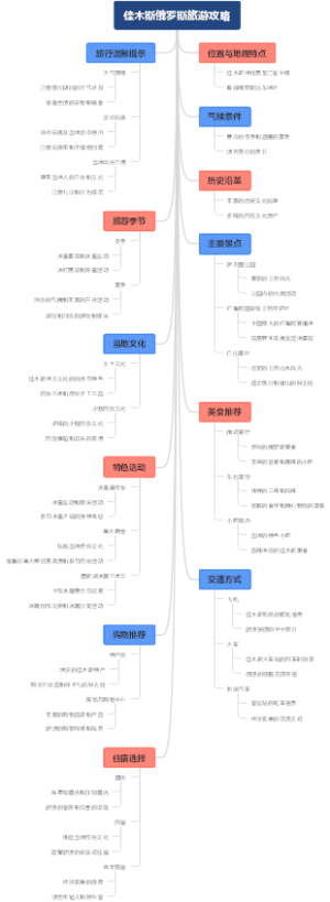 佳木斯俄罗斯旅游攻略