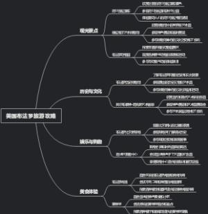 美国布法罗旅游攻略