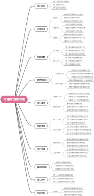 12月厦门旅游攻略