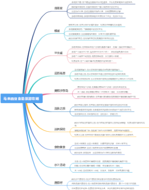 马来西亚自助旅游攻略