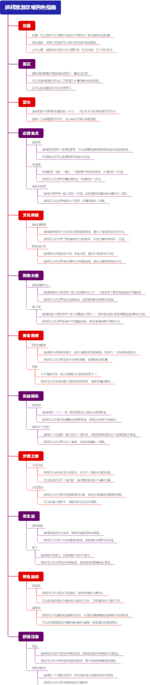 迪拜旅游攻略购物指南