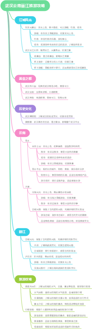 武汉云南丽江旅游攻略