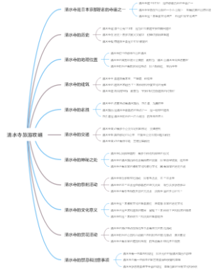 清水寺旅游攻略
