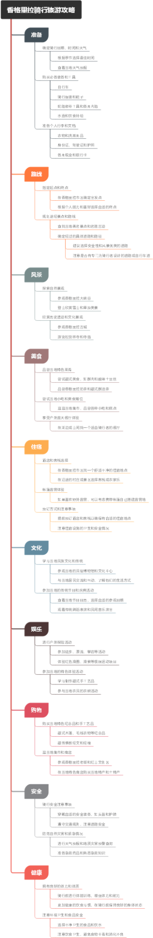 香格里拉骑行旅游攻略