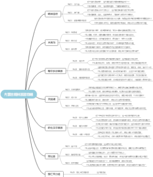 内蒙古锡林旅游攻略