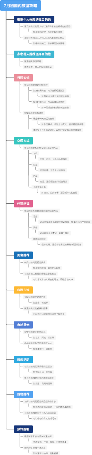 7月初国内旅游攻略